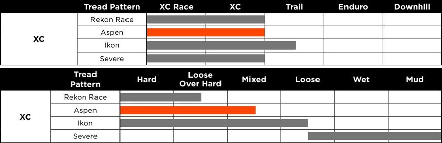 Покришка Maxxis Aspen 29X2.25, TPI-120, Foldable, EXO/TR (ETB96895500)