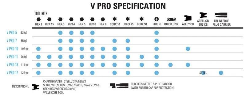 Мультитул Lezyne V PRO 7, Black (4710582 542299)