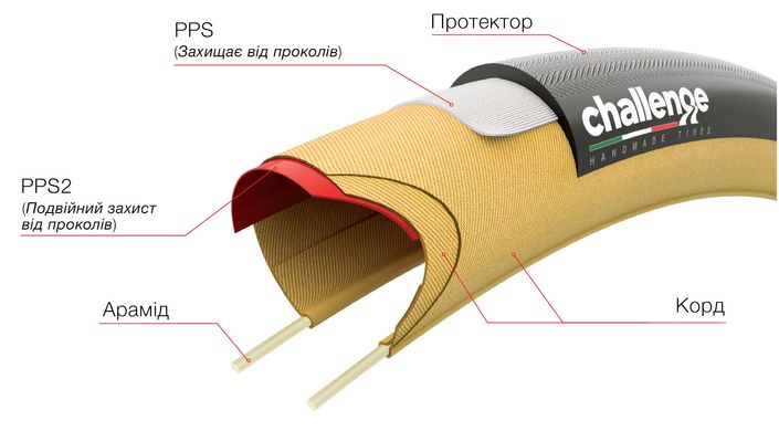 Покришка Challenge Strada PRO, 700x27 Black 300TPI (8855627005233)