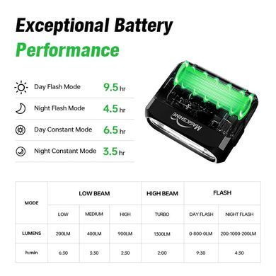 Велосвітло переднє Magicshine HORI 1300, 1300 lum, Black (MSN BL5791)