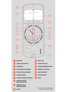 Компас Silva Ranger S (SLV 37467)