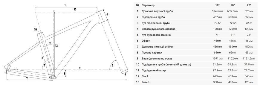 Велосипед гірський Kinetic Storm 29", 2025, Blue, 22 (25-938)