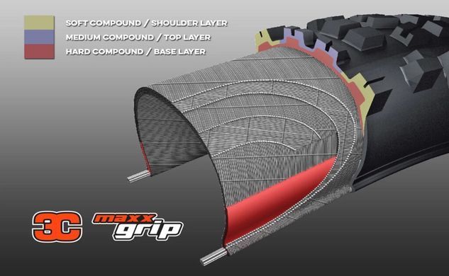 Покришка Maxxis Minion DHF 27.5X2.50WT, TPI-60, Foldable, 3CG/EXO/TR (ETB85975200)